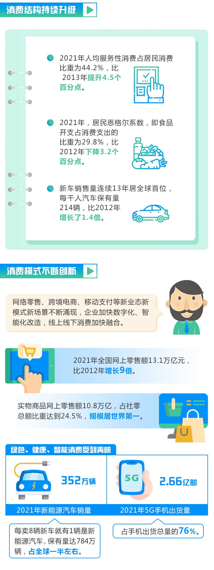 非凡十年：内外贸“成绩单”抢眼 释放“双循环”活力