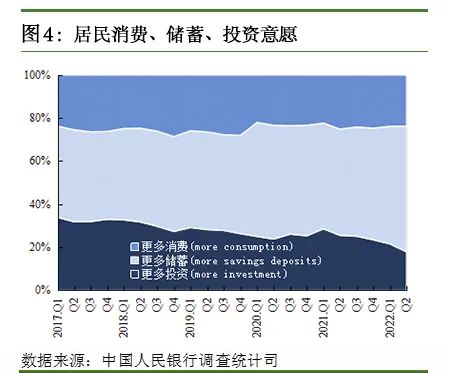 上半年住户存款增加超10万亿元 为啥国人更爱存钱了？
