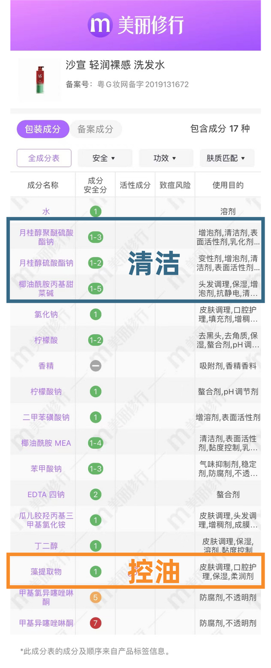 图源：美丽修行