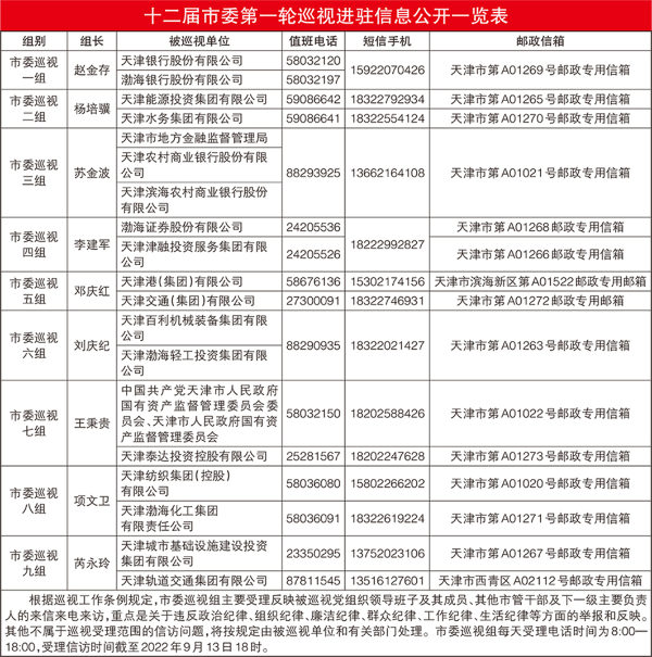十二届市委第一轮巡视完成进驻