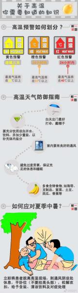 天津市气象台发布高温橙色预警信号