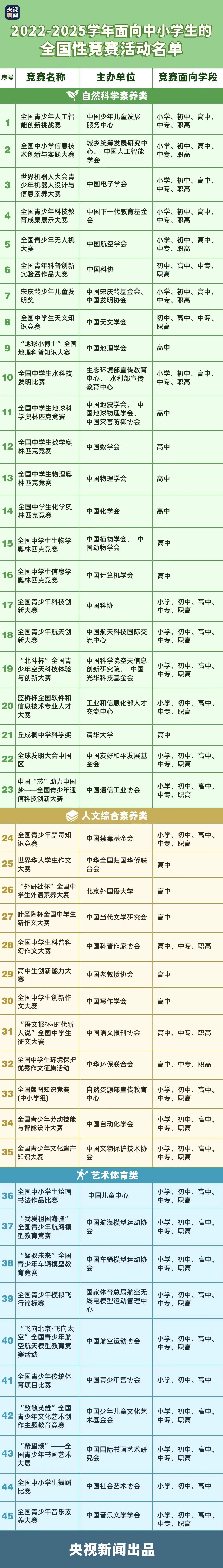 中小学生可参加这些全国性竞赛活动 教育部公示
