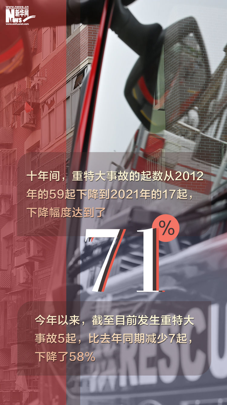 数说新时代应急管理领域改革发展这十年