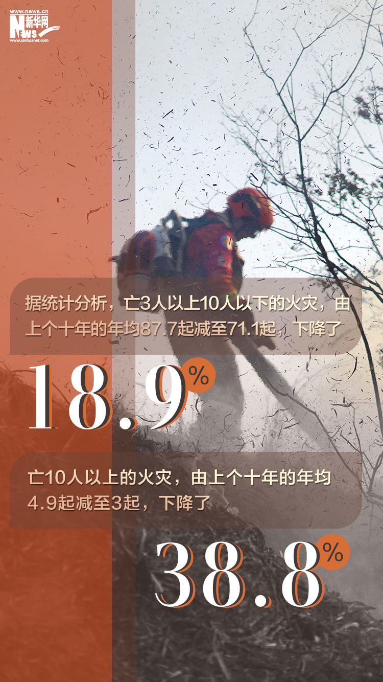 数说新时代应急管理领域改革发展这十年
