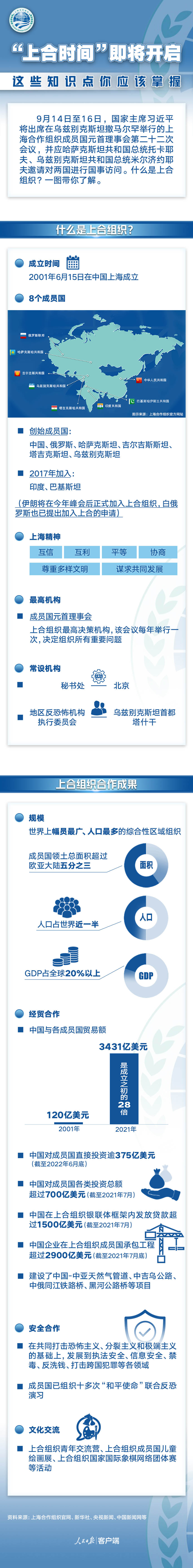 “上合时间”即将开启！这些知识点你应该掌握