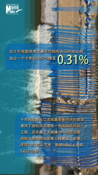海报|数读十年来我国水利发展成绩单