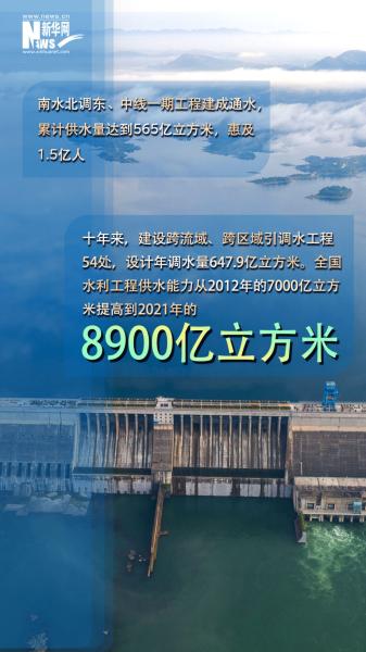 海报|数读十年来我国水利发展成绩单