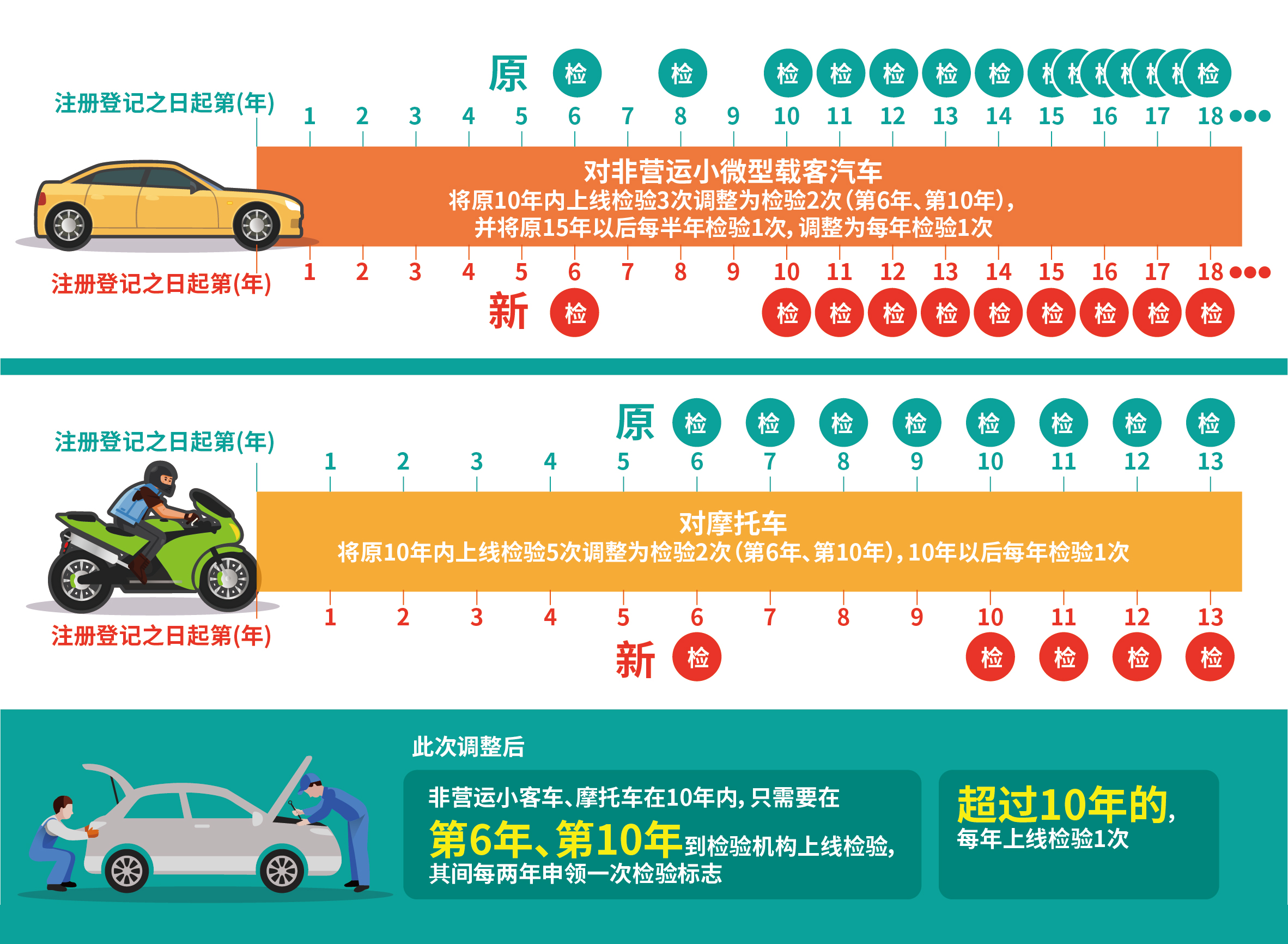 这些新规10月实施 跟你我生活息息相关 快来了解一下