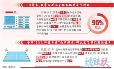 “健康天津行動(dòng)”成果豐碩 居民主要健康指標(biāo)位居全國省區(qū)市前列