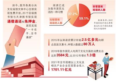 天津：實(shí)施文化惠民工程 百姓享受文化盛宴