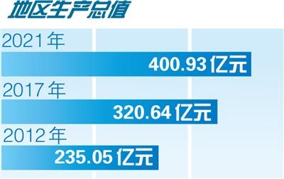 奋进新征程 建功新时代·非凡十年|河东 万千气象海河东