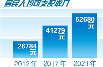 奋进新征程 建功新时代·非凡十年|河东 万千气象海河东