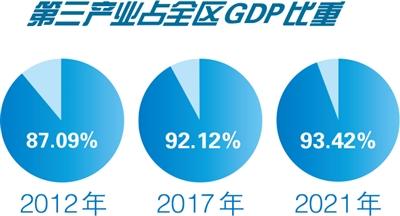 奋进新征程 建功新时代·非凡十年|河东 万千气象海河东
