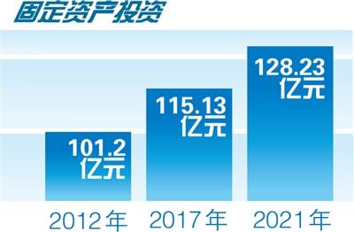 奋进新征程 建功新时代·非凡十年|河东 万千气象海河东