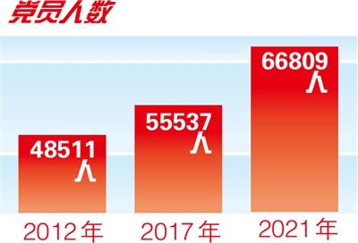 奋进新征程 建功新时代·非凡十年|河东 万千气象海河东