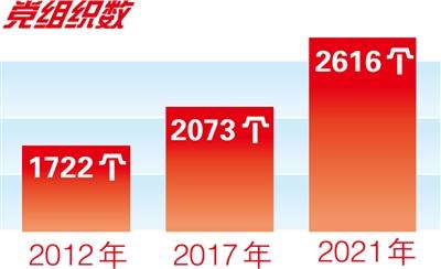 奋进新征程 建功新时代·非凡十年|河东 万千气象海河东