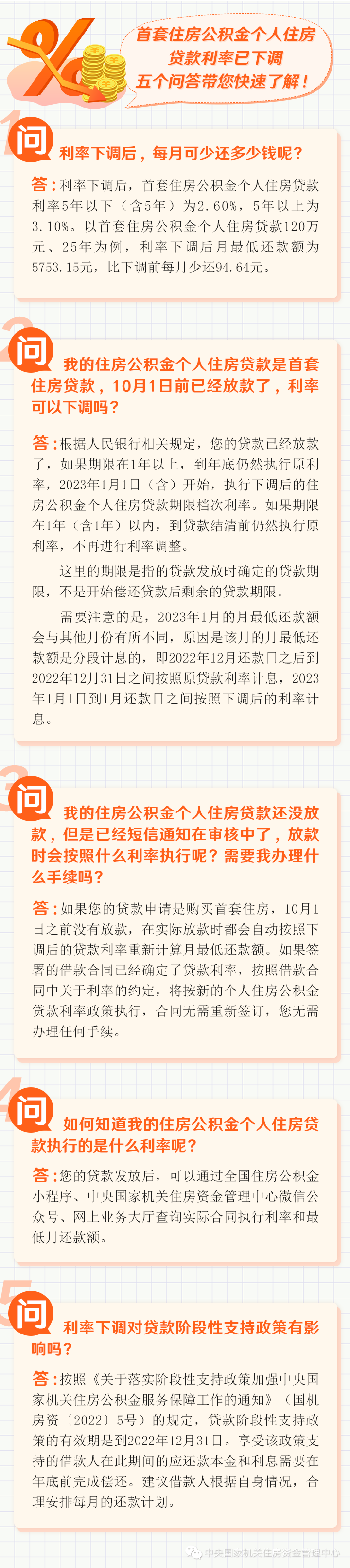 每月少还多少？首套房公积金贷款利率下调官方答问
