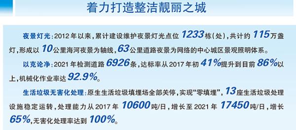 天津：城市管理“绣”出品质品牌和民生温度