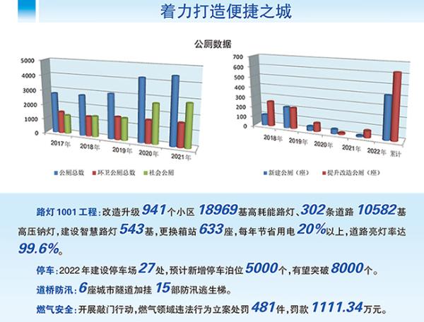 天津：城市管理“绣”出品质品牌和民生温度