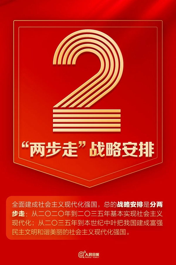 9個數(shù)字！帶你速讀二十大報告
