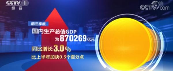政策措施加力显效 三季度国民经济运行恢复向好