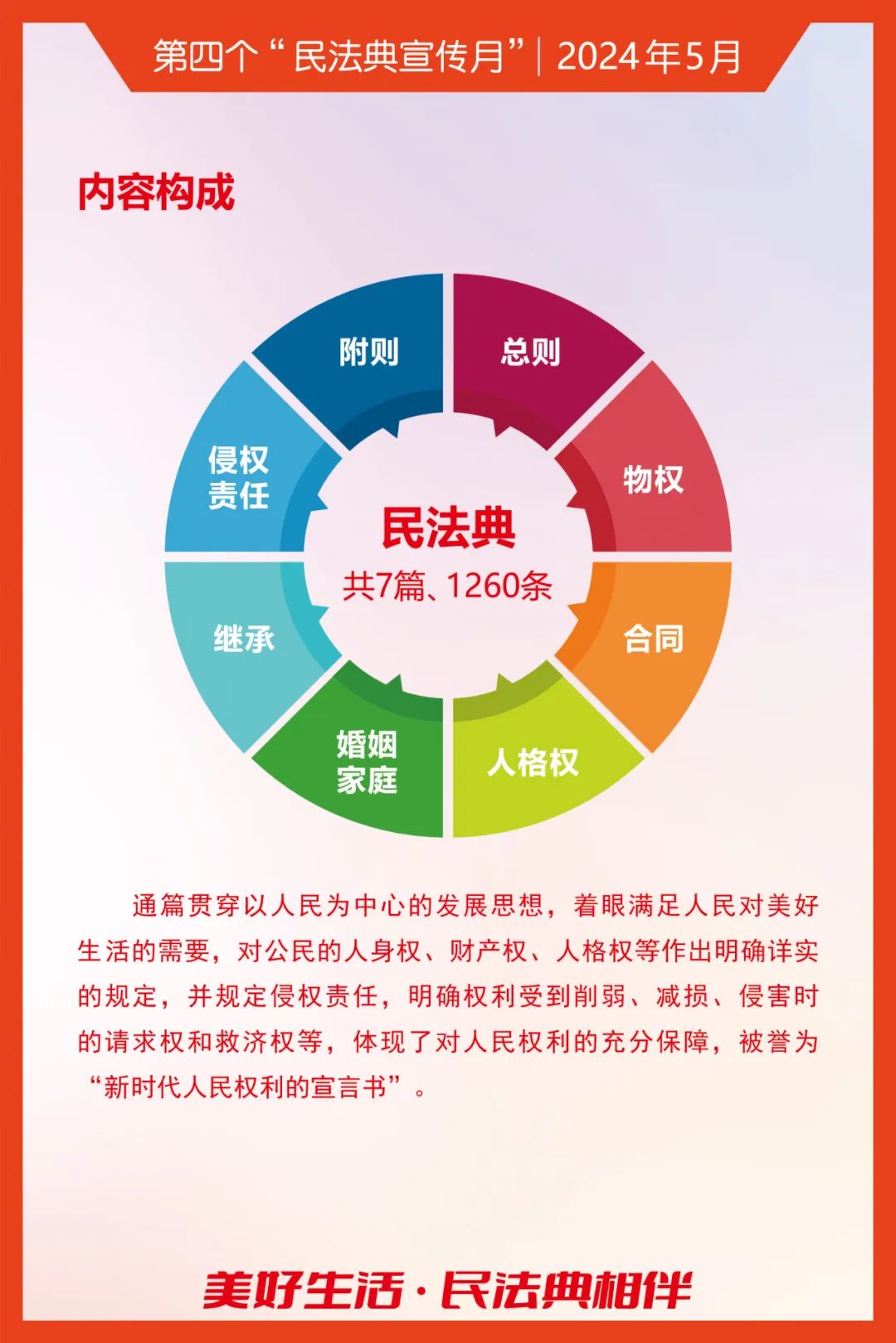 科普静海丨民法典知识海报——用法律维护美好生活