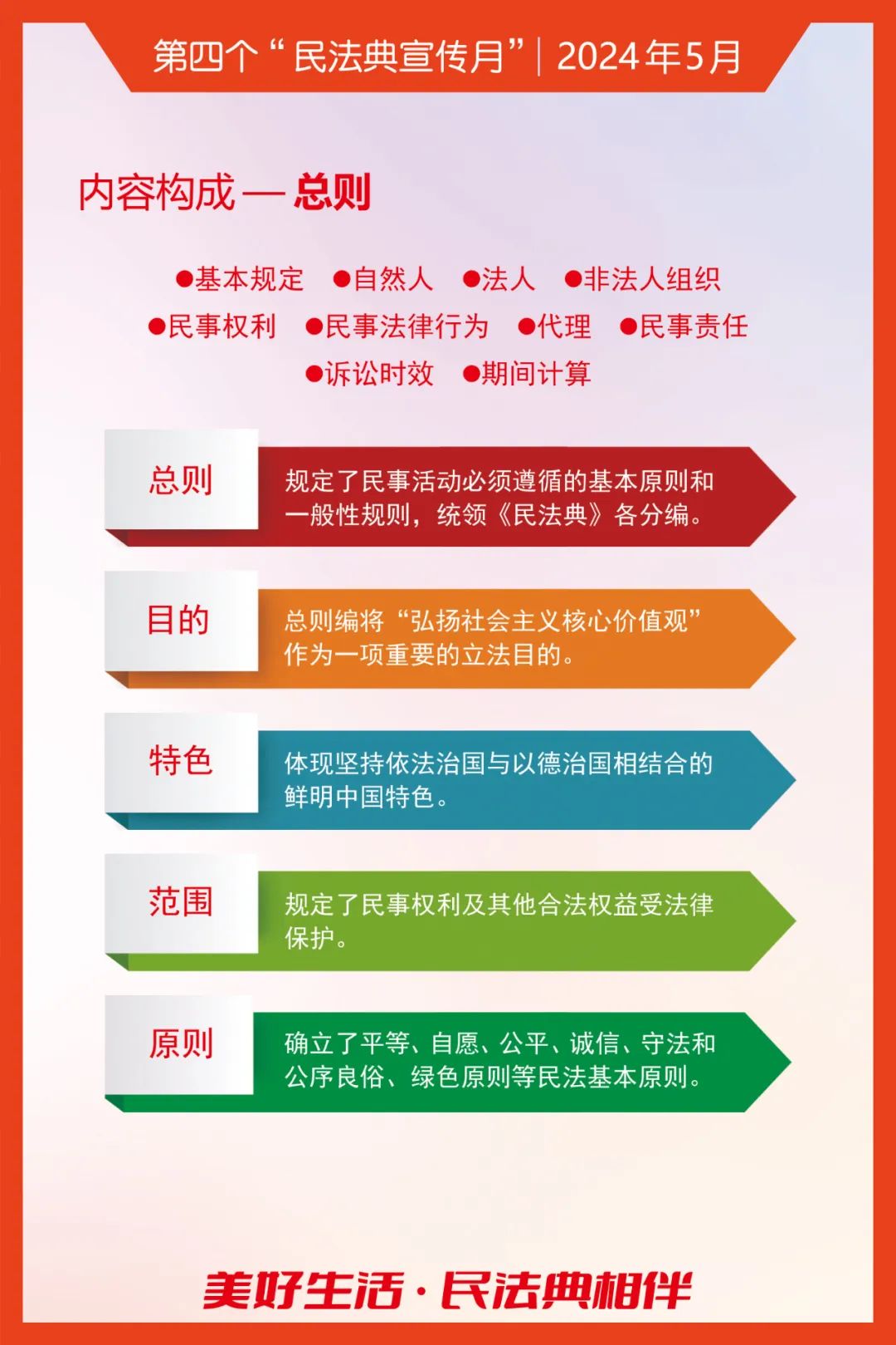科普静海丨民法典知识海报——用法律维护美好生活